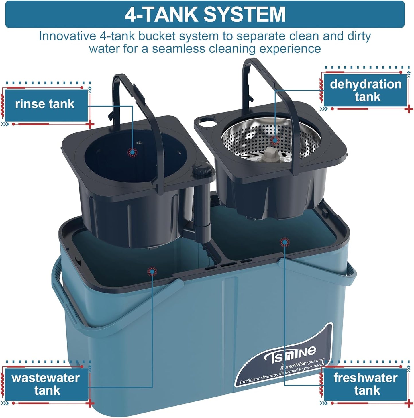 Sistema de fregona giratoria y Cubo, Separa el Agua Sucia y Limpia, diseño de 4 cámaras, fregona y Cubo con Juego de escurridor, Uso en húmedo y seco, Las Mejores Herramientas de Limpieza de Pisos