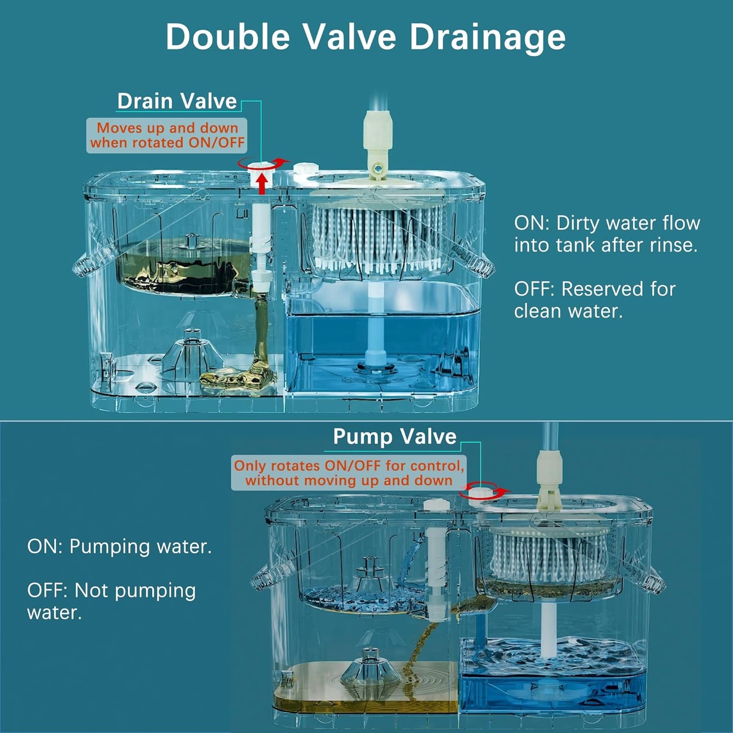 Sistema de fregona giratoria y Cubo, Separa el Agua Sucia y Limpia, diseño de 4 cámaras, fregona y Cubo con Juego de escurridor, Uso en húmedo y seco, Las Mejores Herramientas de Limpieza de Pisos