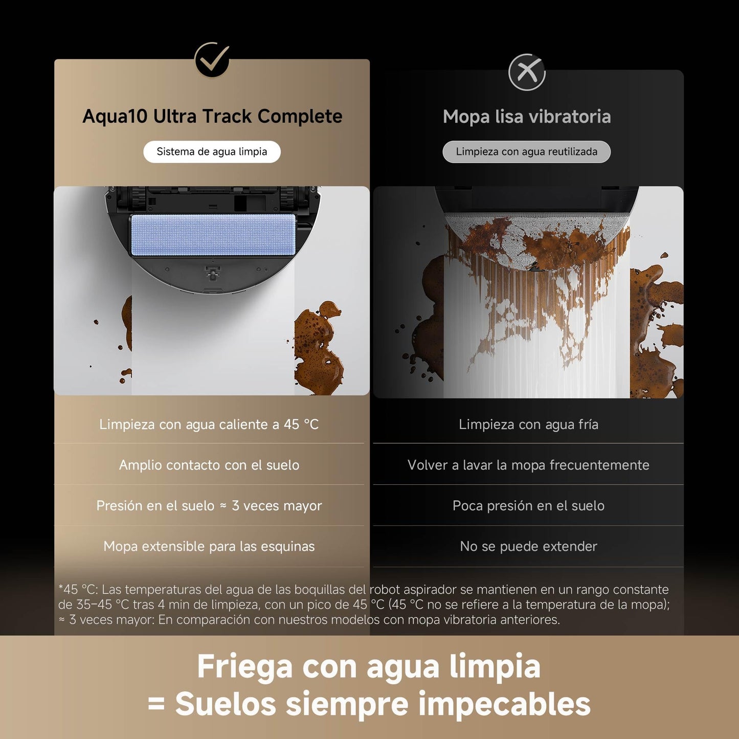 dreame Aqua10 Ultra Track Complete, Robot Aspirador, Friega a 45 °C, Temperatura Constante, Cruza Obstáculos de 6 cm