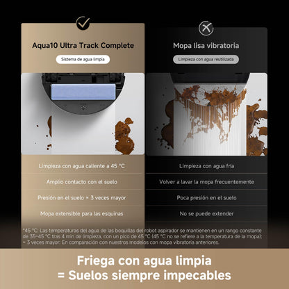 dreame Aqua10 Ultra Track Complete, Robot Aspirador, Friega a 45 °C, Temperatura Constante, Cruza Obstáculos de 6 cm